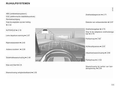 2021-2022 Renault Arkana Bedienungsanleitung | Niederländisch