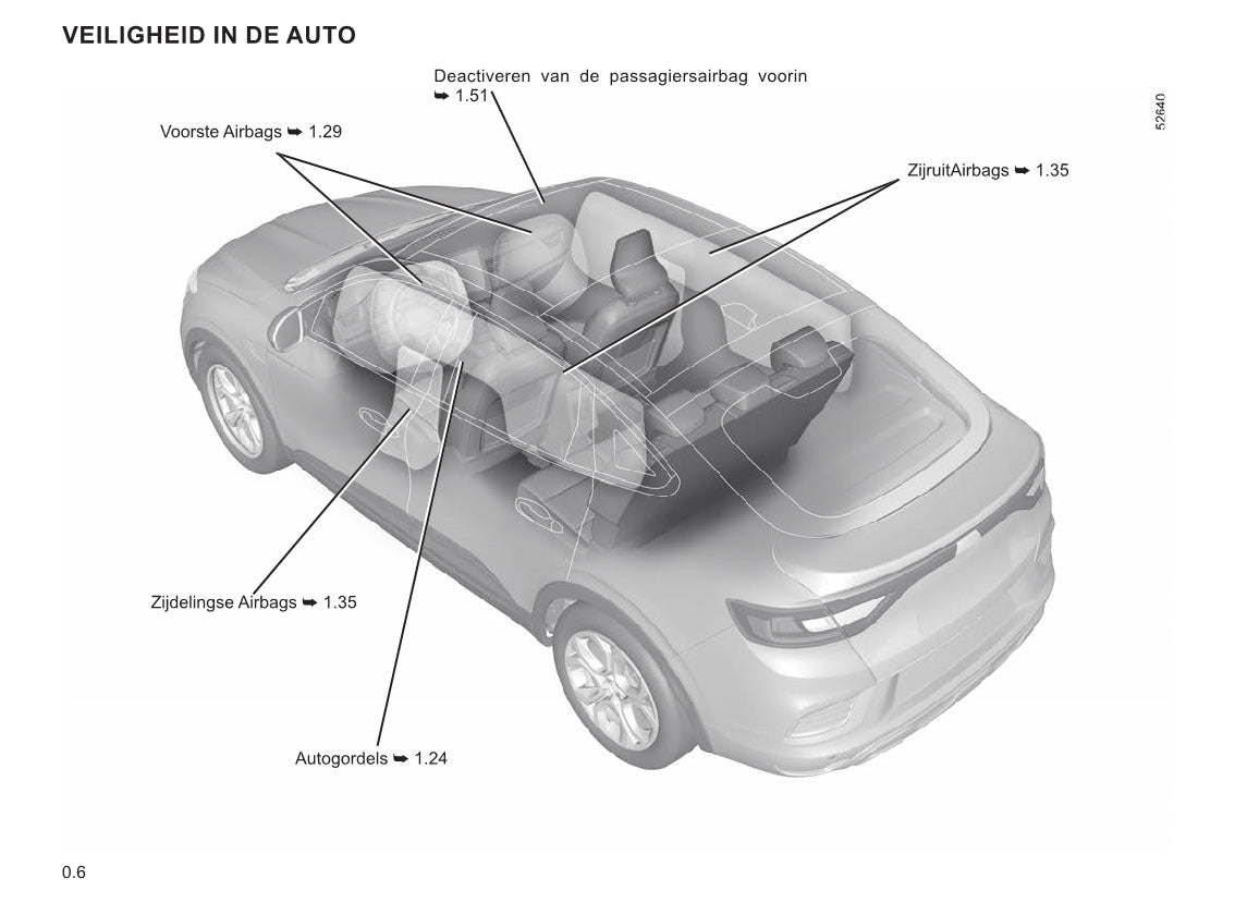 2021-2022 Renault Arkana Bedienungsanleitung | Niederländisch