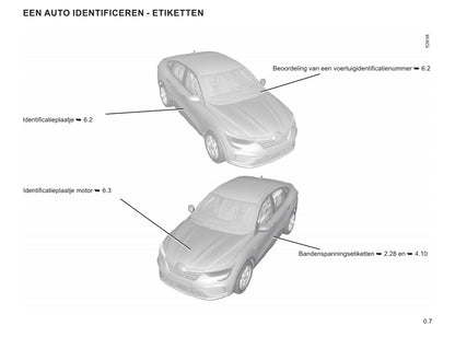 2021-2022 Renault Arkana Bedienungsanleitung | Niederländisch