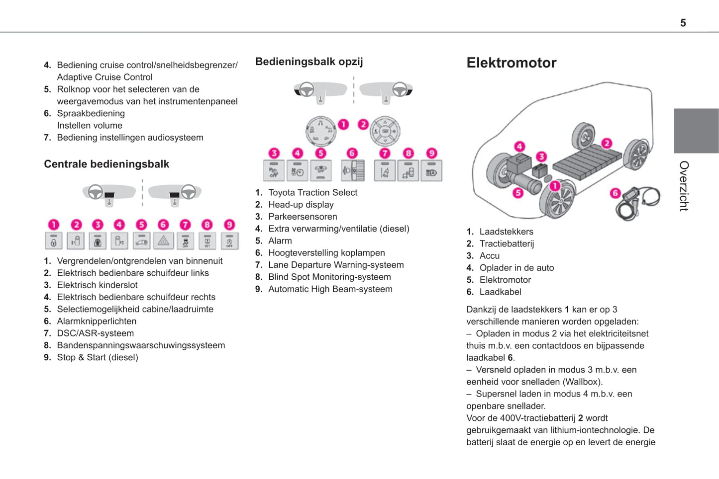 2020-2021 Toyota Proace Van/Proace Verso Owner's Manual | Dutch