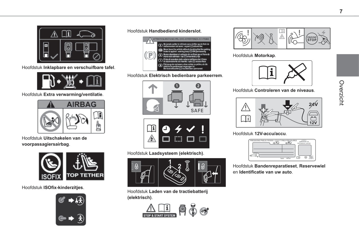 2020-2021 Toyota Proace Van/Proace Verso Owner's Manual | Dutch