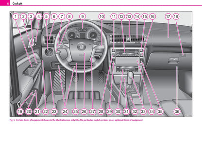 2007-2008 Skoda Superb Gebruikershandleiding | Engels