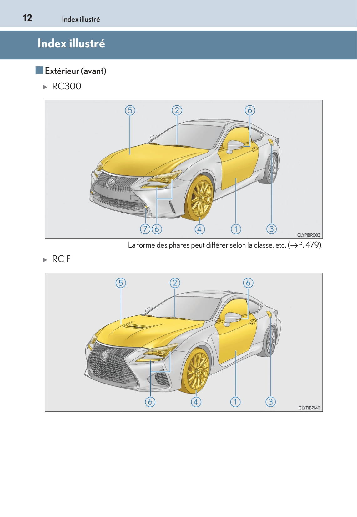 2015-2018 Lexus RC Manuel du propriétaire | Français