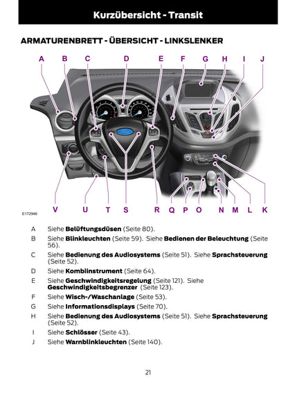 2014-2015 Ford Tourneo Courier/Transit Courier Owner's Manual | German