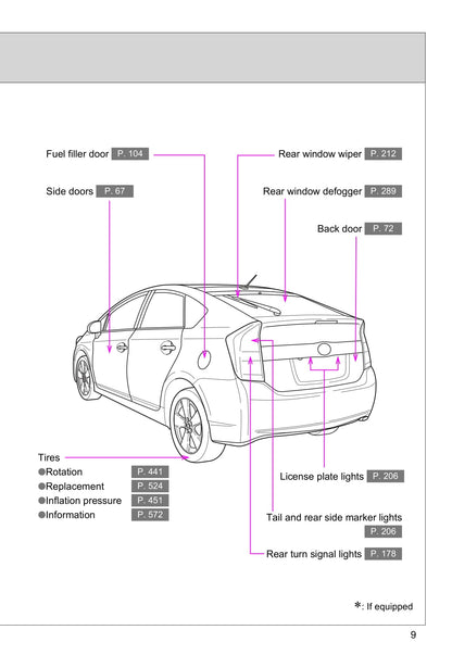 2009-2010 Toyota Prius Owner's Manual | English