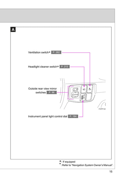 2009-2010 Toyota Prius Owner's Manual | English