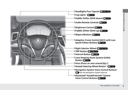 2020 Acura TLX Bedienungsanleitung | Englisch