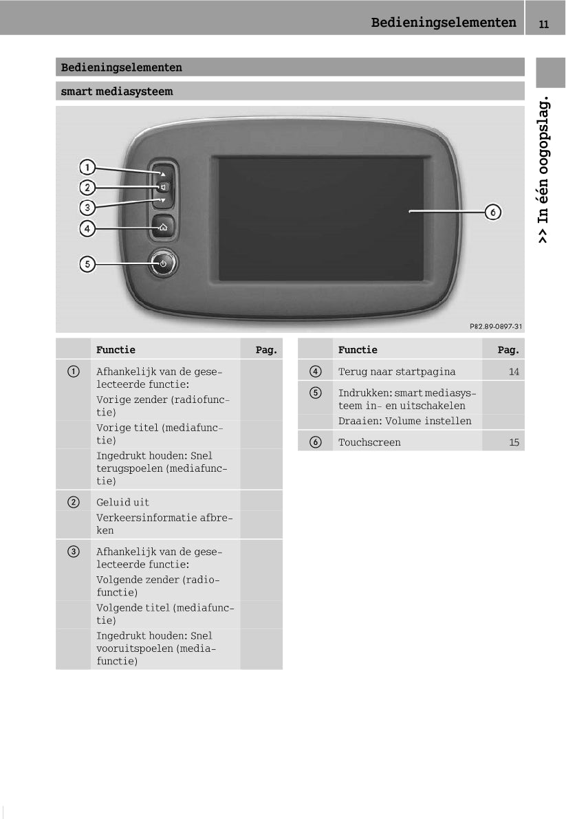 Smart Mediasysteem Handleiding 2015