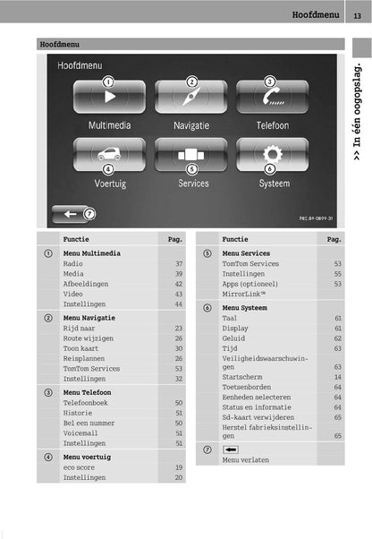 Smart Mediasysteem Handleiding 2015