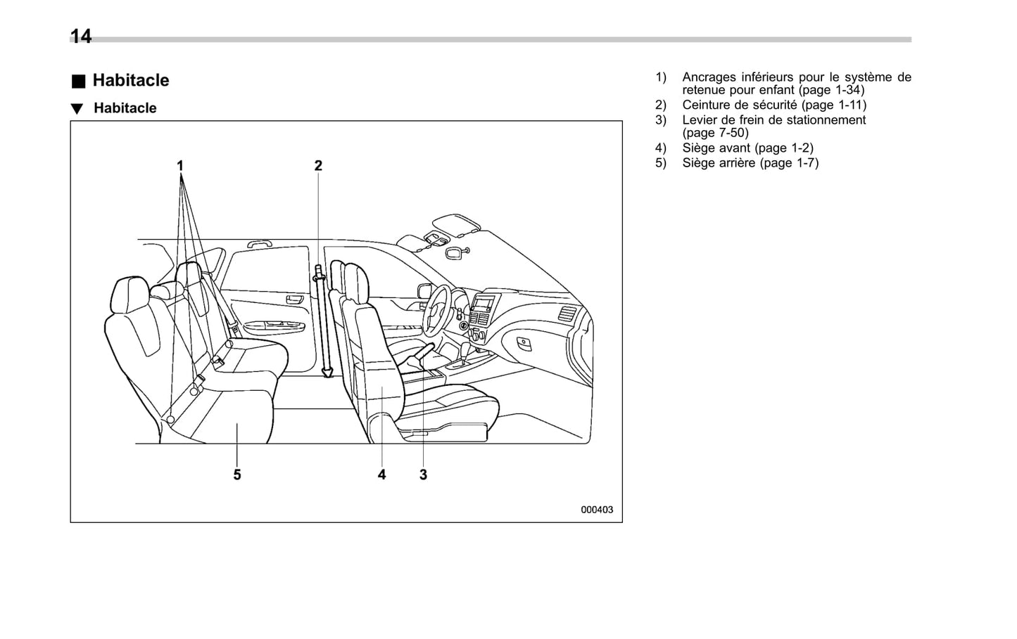 2007-2014 Subaru Impreza Bedienungsanleitung | Französisch