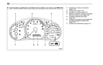 2007-2014 Subaru Impreza Bedienungsanleitung | Französisch