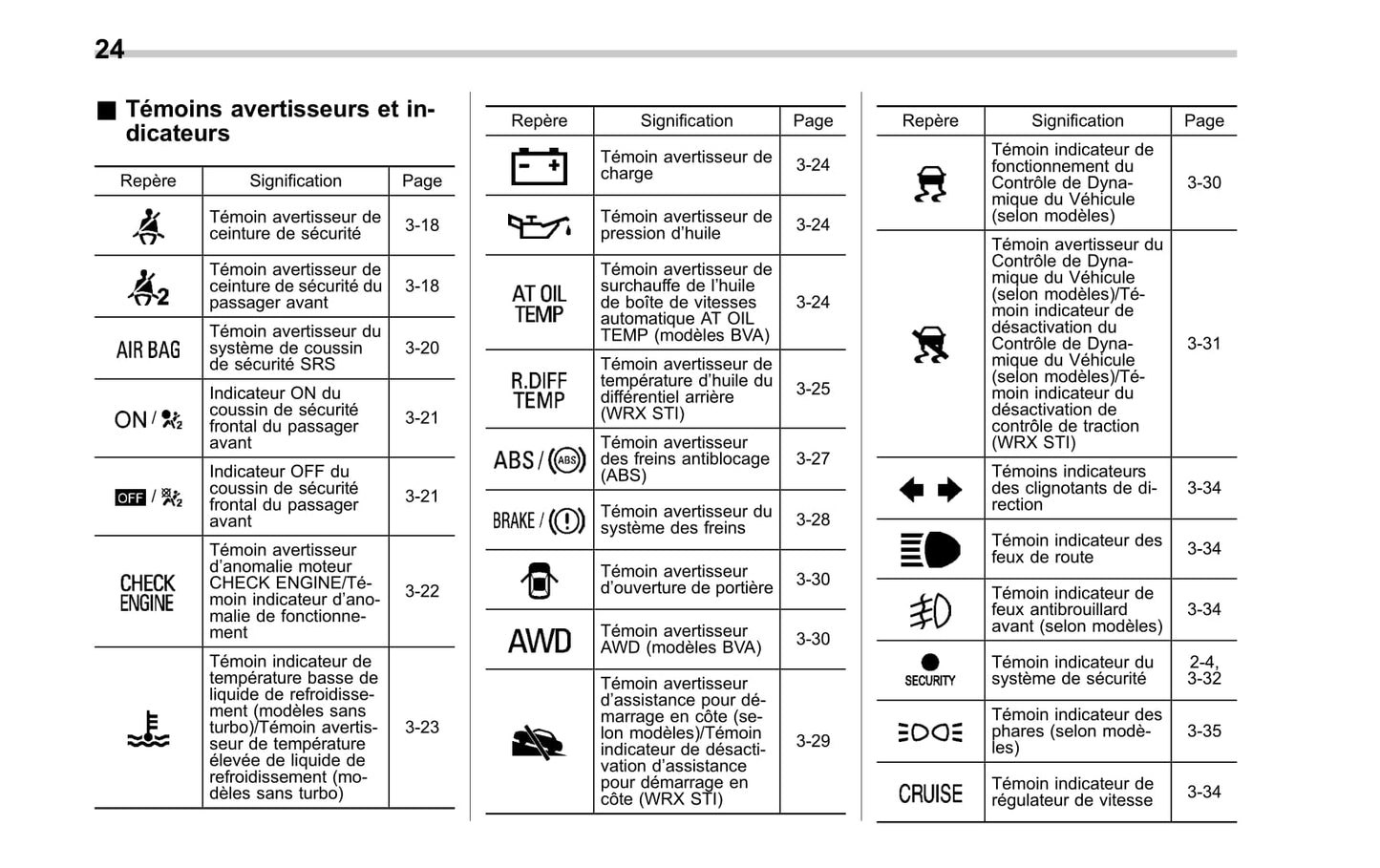 2007-2014 Subaru Impreza Bedienungsanleitung | Französisch