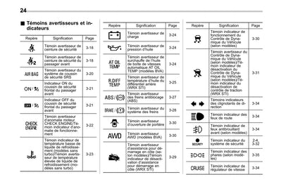 2007-2014 Subaru Impreza Bedienungsanleitung | Französisch