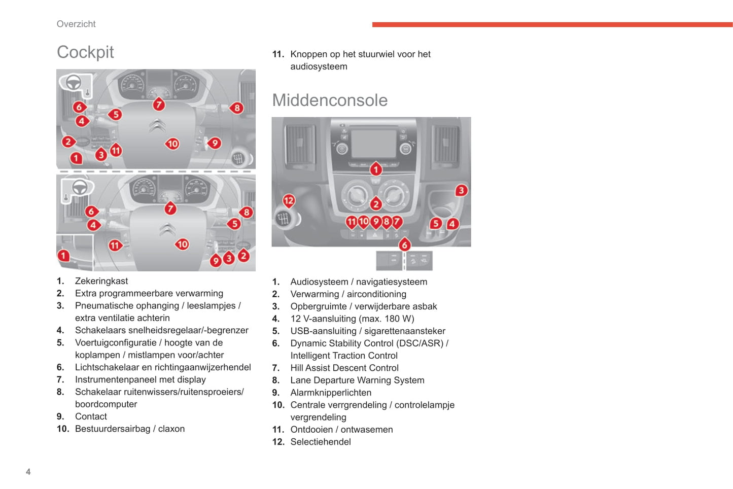 2019-2021 Citroën Jumper/Relay Owner's Manual | Dutch