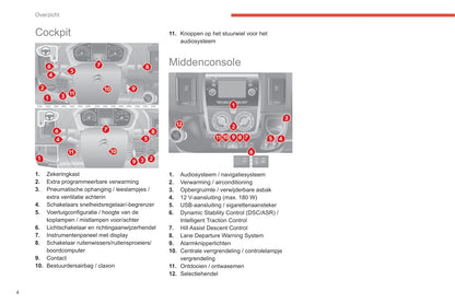 2019-2021 Citroën Jumper/Relay Owner's Manual | Dutch