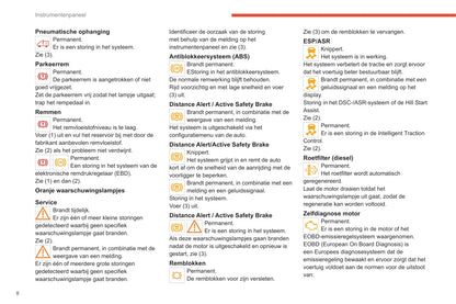 2019-2021 Citroën Jumper/Relay Owner's Manual | Dutch