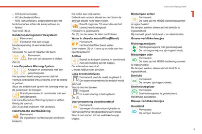 2019-2021 Citroën Jumper/Relay Owner's Manual | Dutch