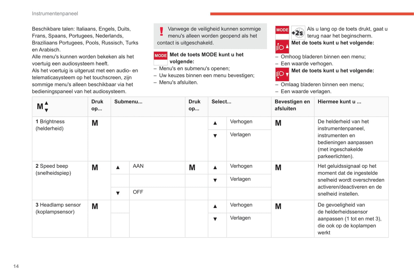 2019-2021 Citroën Jumper/Relay Owner's Manual | Dutch