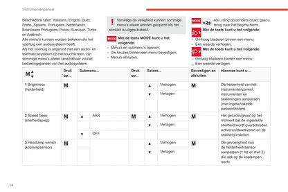 2019-2021 Citroën Jumper/Relay Owner's Manual | Dutch