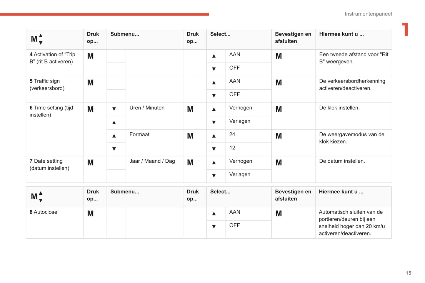 2019-2021 Citroën Jumper/Relay Owner's Manual | Dutch