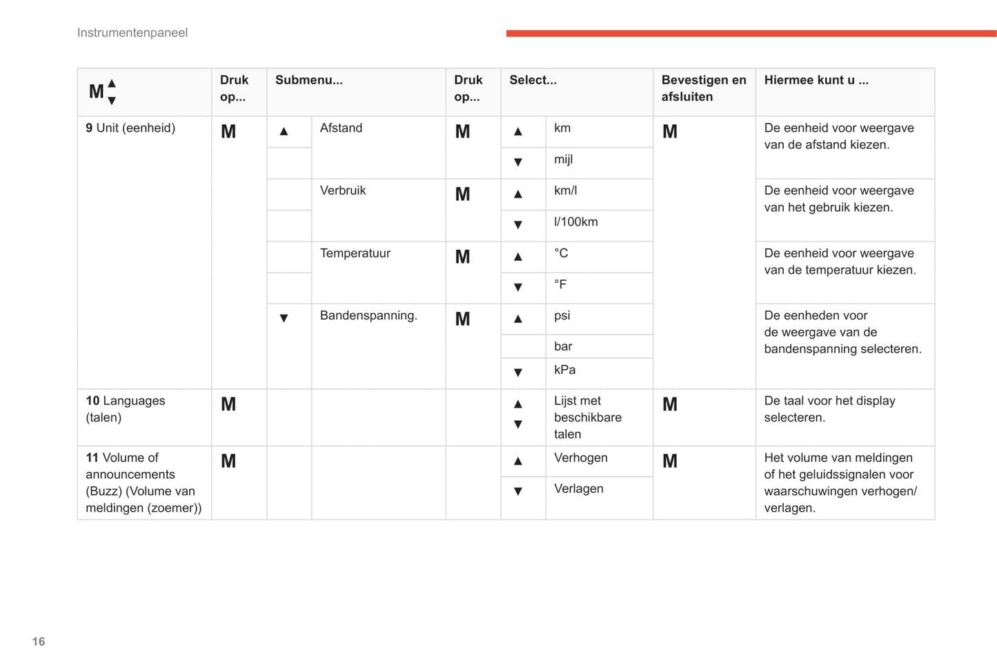 2019-2021 Citroën Jumper/Relay Owner's Manual | Dutch