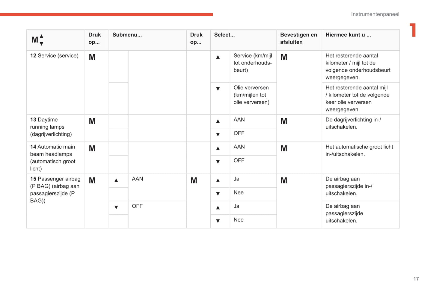 2019-2021 Citroën Jumper/Relay Owner's Manual | Dutch