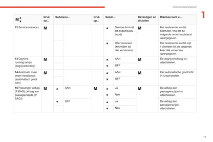 2019-2021 Citroën Jumper/Relay Owner's Manual | Dutch