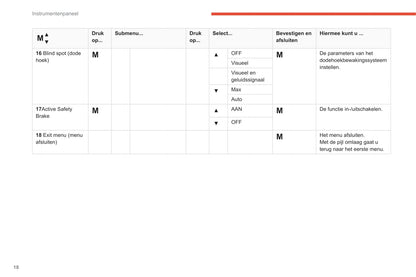 2019-2021 Citroën Jumper/Relay Owner's Manual | Dutch