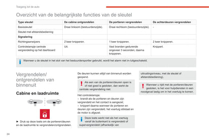 2019-2021 Citroën Jumper/Relay Owner's Manual | Dutch