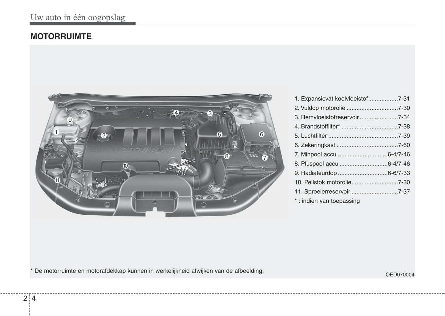 2010-2011 Kia Cee'd Owner's Manual | Dutch