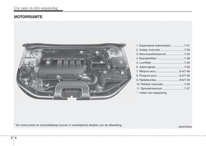 2010-2011 Kia Cee'd Owner's Manual | Dutch