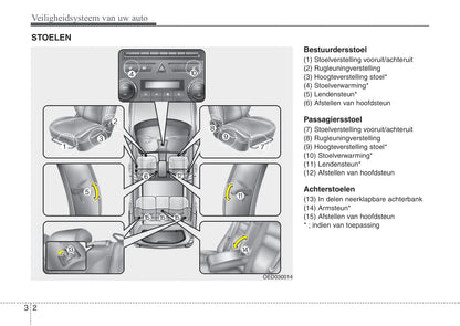 2010-2011 Kia Cee'd Owner's Manual | Dutch