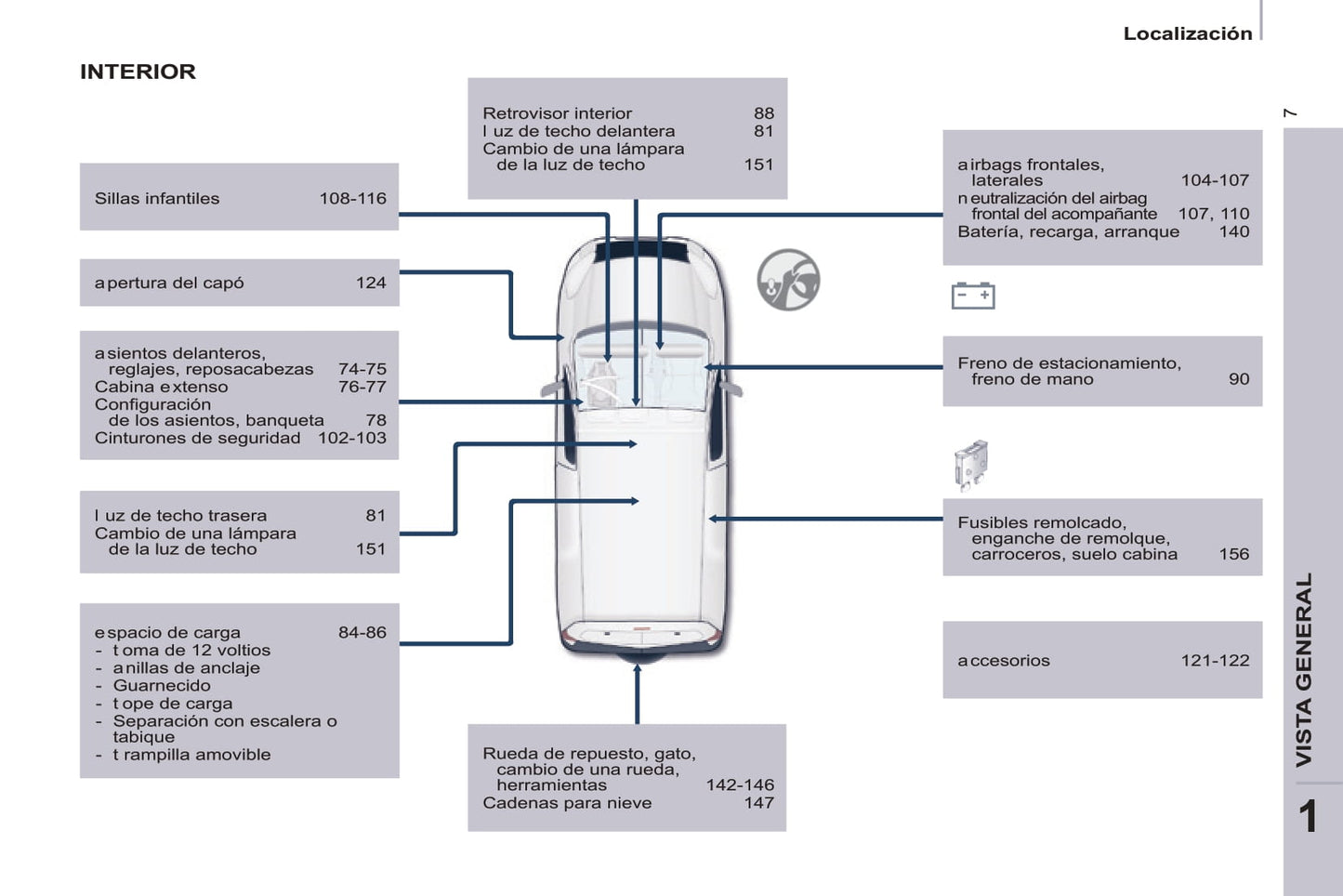 2016 Citroën Berlingo Bedienungsanleitung | Spanisch