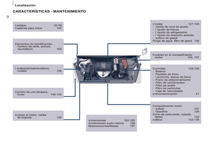 2016 Citroën Berlingo Bedienungsanleitung | Spanisch