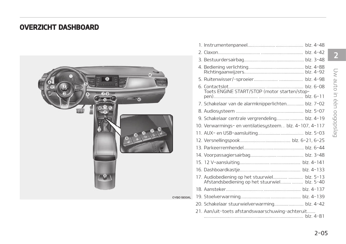 2019-2020 Kia Rio Gebruikershandleiding | Nederlands