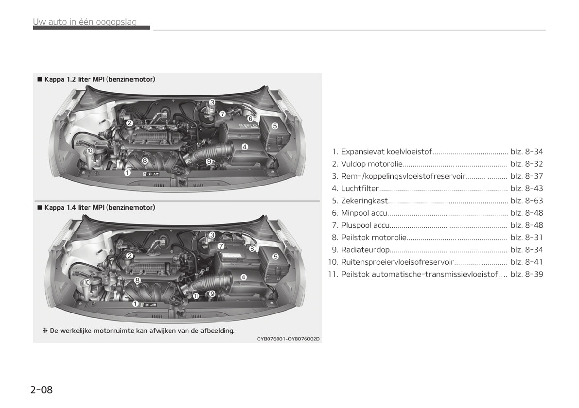 2019-2020 Kia Rio Gebruikershandleiding | Nederlands