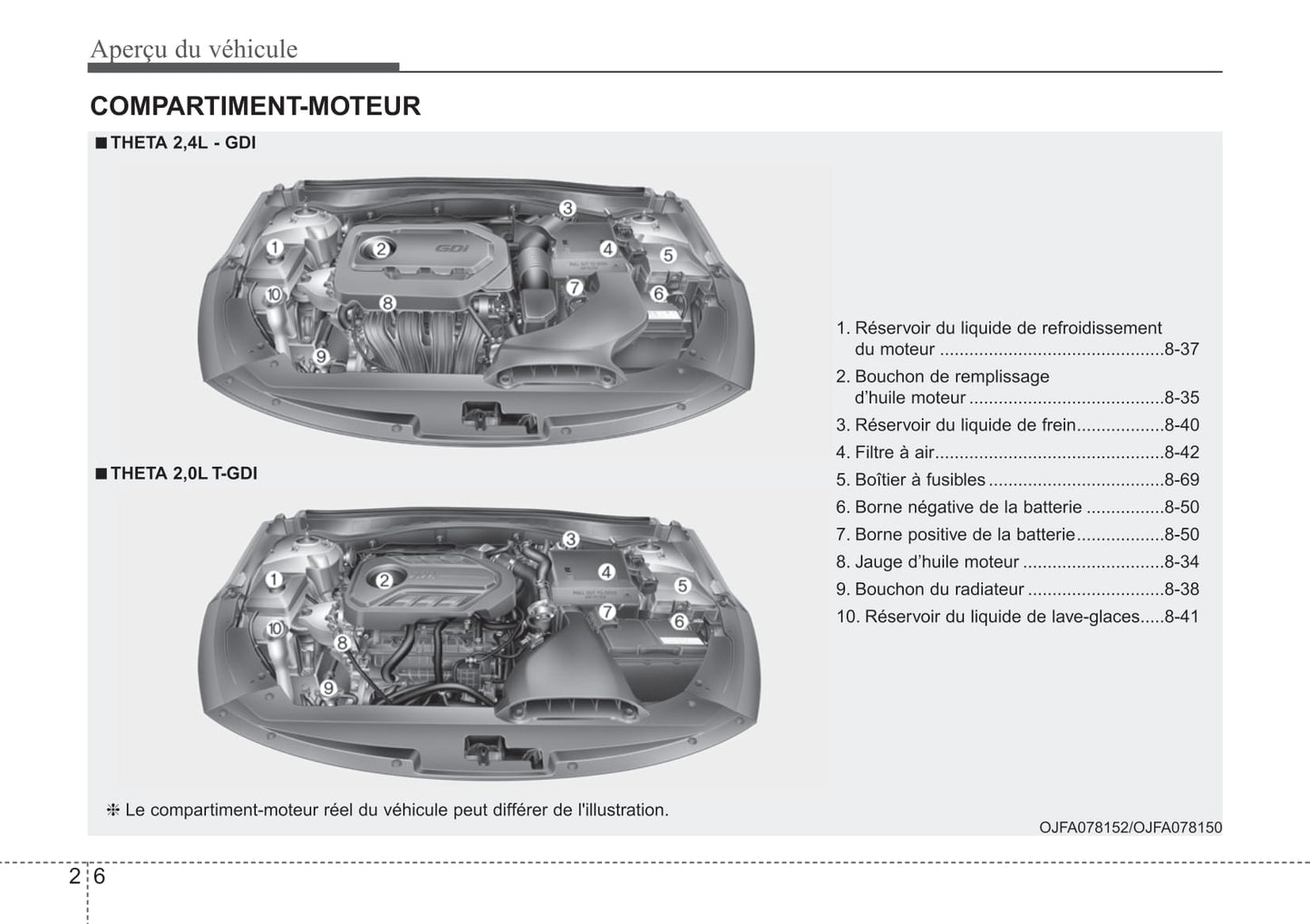 2018 Kia Optima Owner's Manual | French