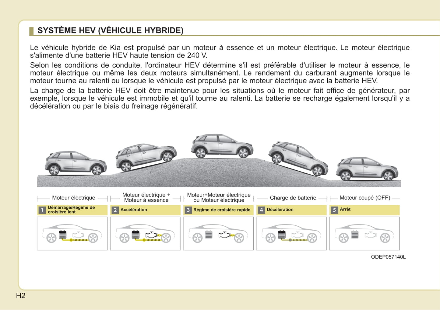 2019 Kia Niro Owner's Manual | French