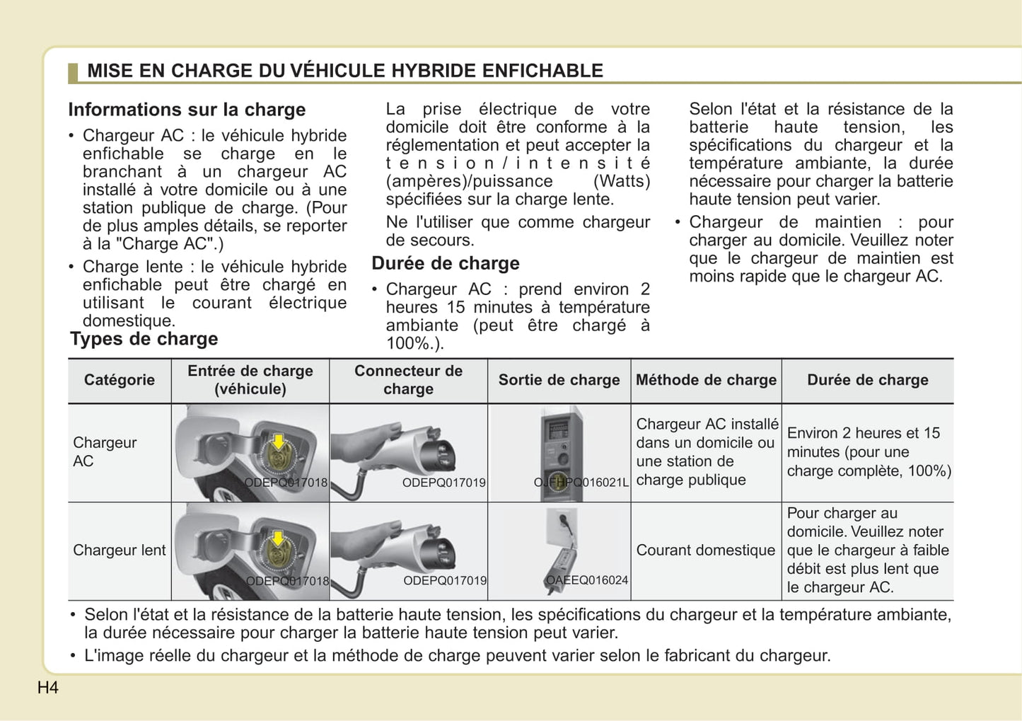 2019 Kia Niro Owner's Manual | French