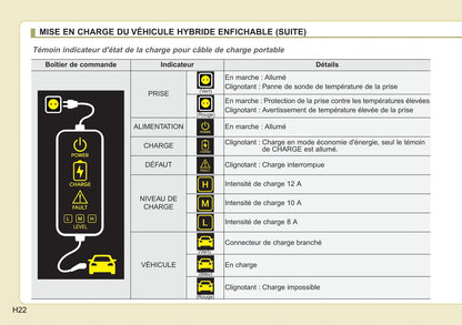 2019 Kia Niro Owner's Manual | French