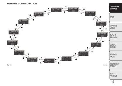 2013-2014 Fiat Ducato Euro 5 Gebruikershandleiding | Frans