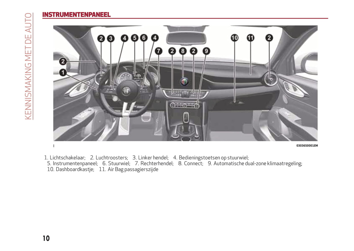 2016-2020 Alfa Romeo Giulia Bedienungsanleitung | Niederländisch