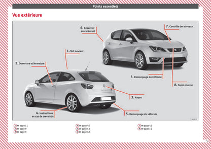 2016-2017 Seat Ibiza Owner's Manual | French