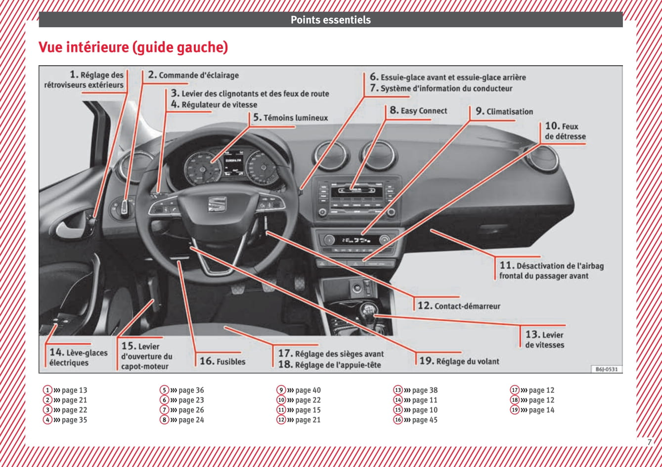 2016-2017 Seat Ibiza Owner's Manual | French