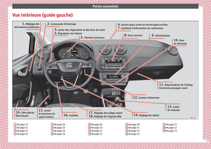 2016-2017 Seat Ibiza Owner's Manual | French