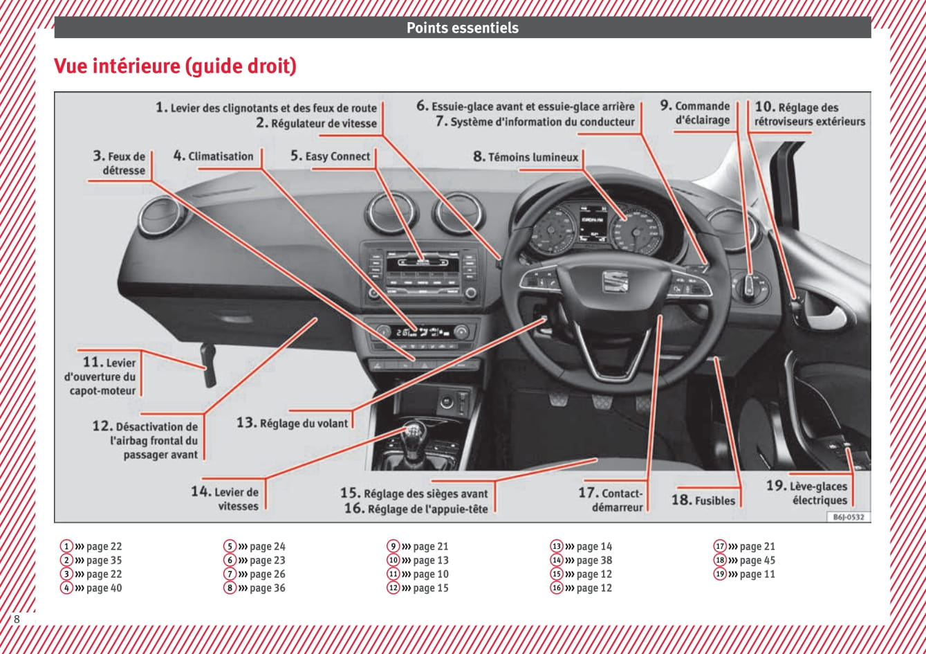 2016-2017 Seat Ibiza Owner's Manual | French