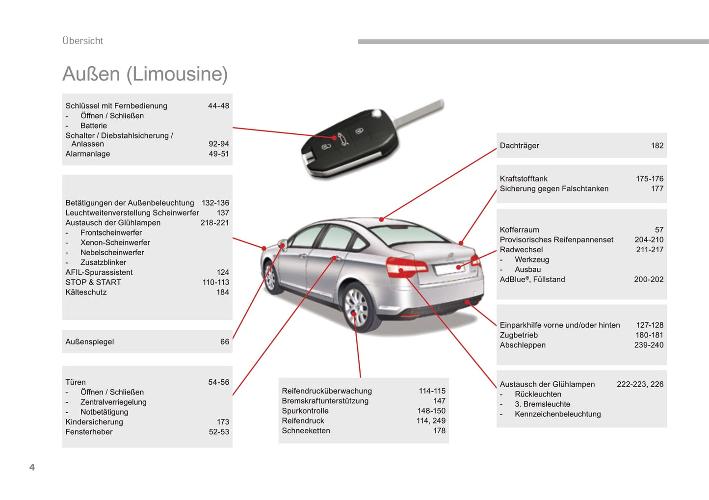 2016-2017 Citroën C5 Gebruikershandleiding | Duits