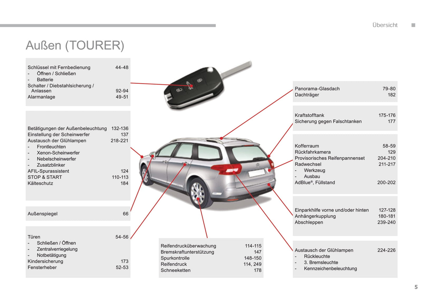 2016-2017 Citroën C5 Gebruikershandleiding | Duits