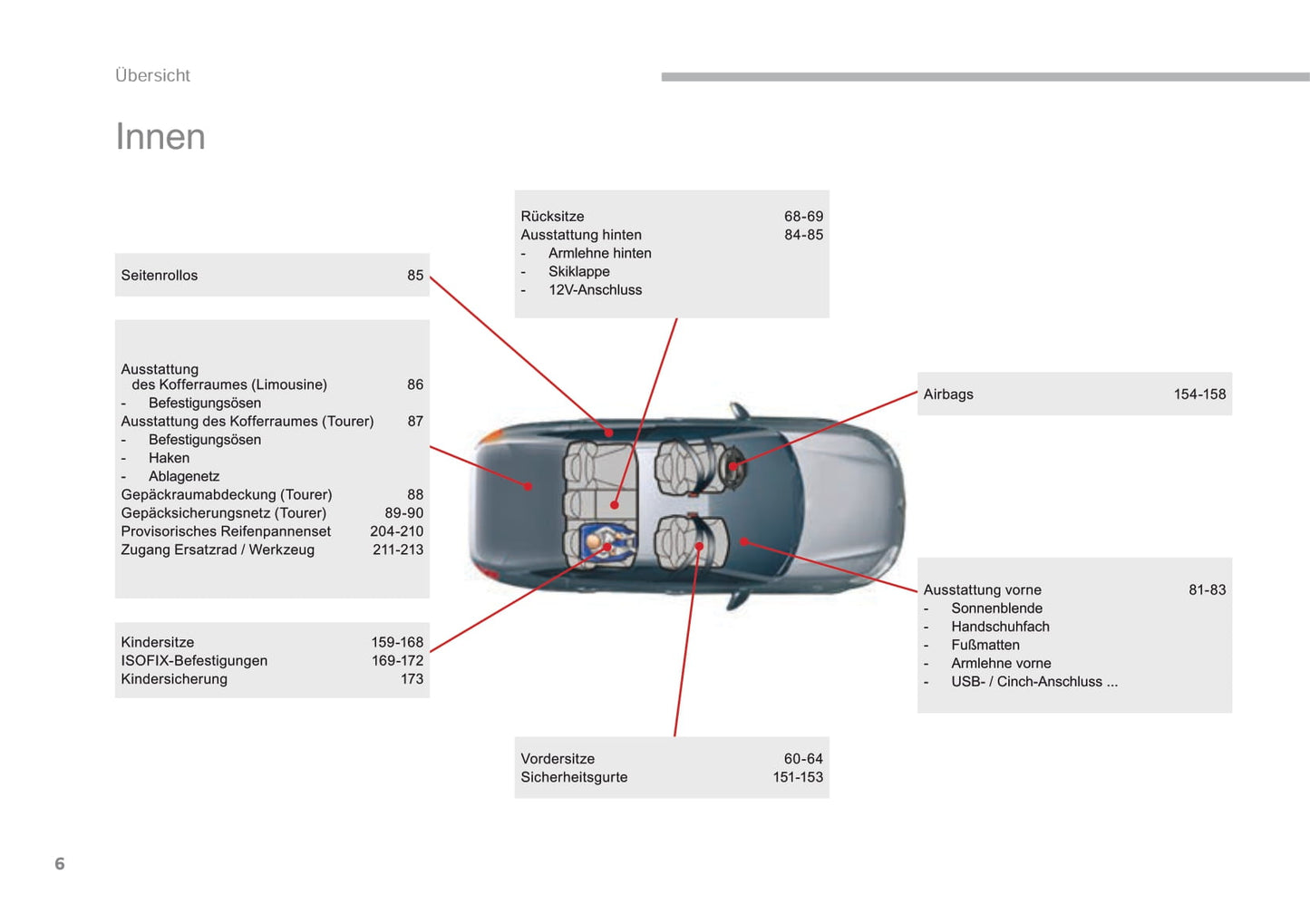 2016-2017 Citroën C5 Gebruikershandleiding | Duits