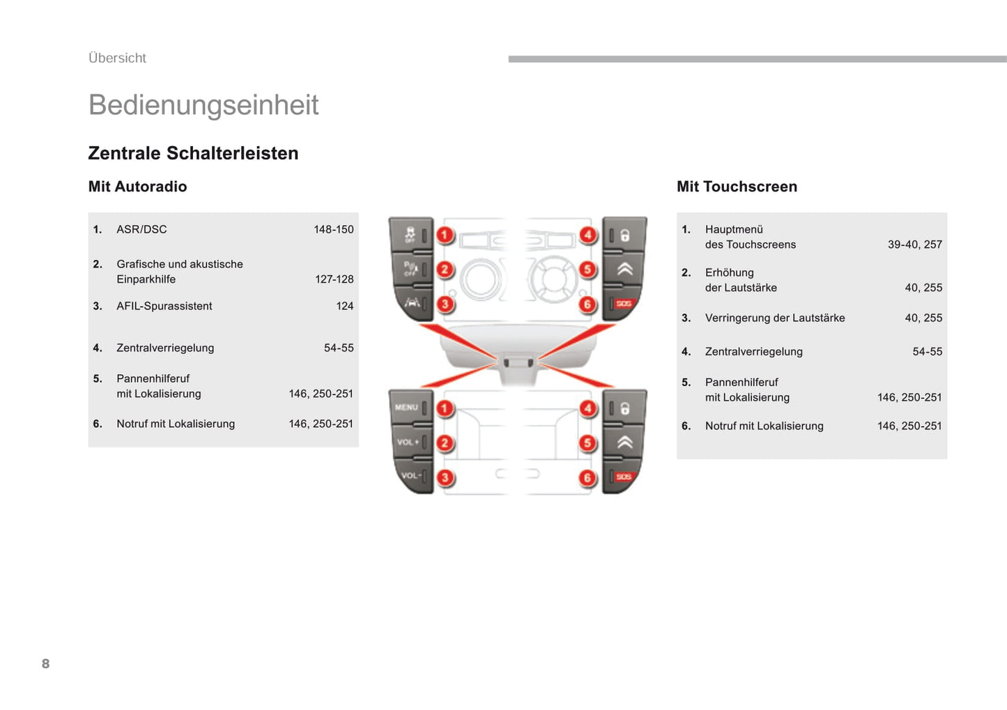 2016-2017 Citroën C5 Gebruikershandleiding | Duits